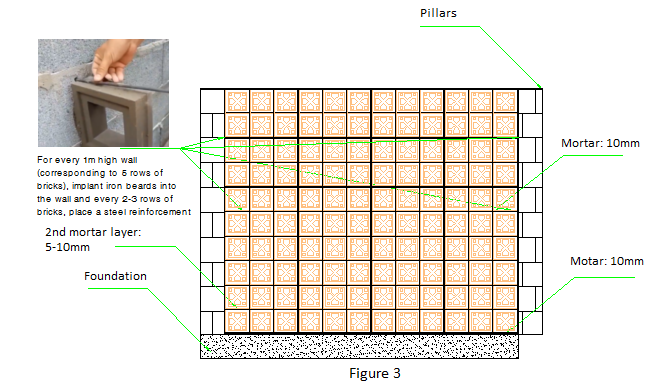 Breeze store block construction